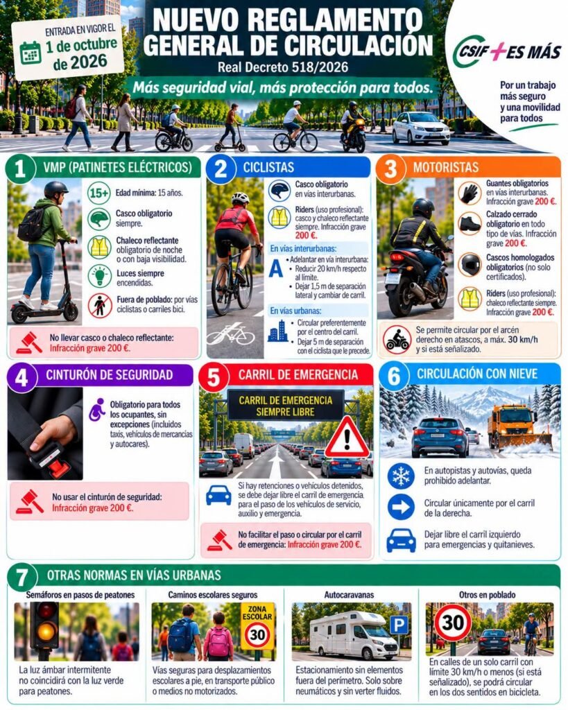 Neues Reglamento General de Circulación ab 1. Oktober 2026